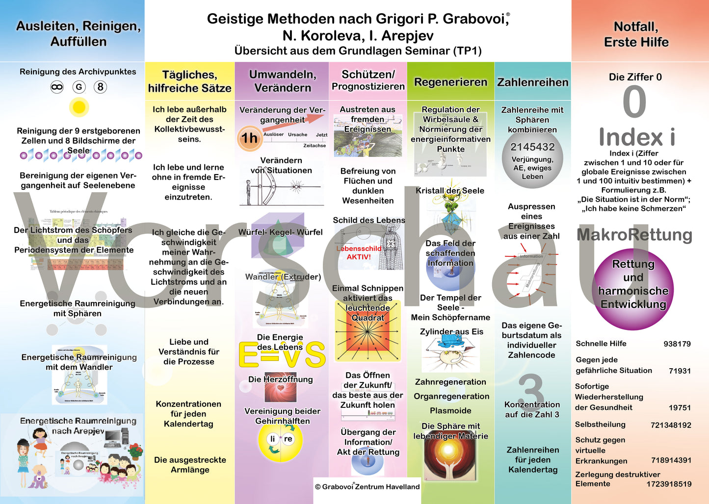 Poster TP1 - Übersicht Grabovoi-Grundlagen-Seminar (TP1)